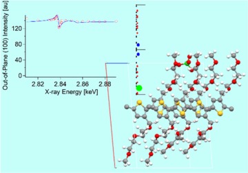 Resonant X-ray Diffraction Reveals the Location of Counterions in Doped Organic Mixed Ionic Conductors