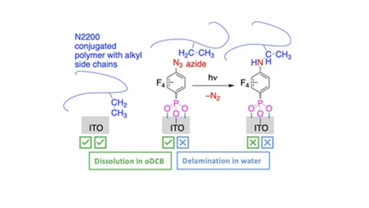 Reducing delamination of an electron-transporting polymer from a metal oxide for electrochemical applications