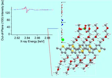 Resonant X-ray Diffraction Reveals the Location of Counterions in Doped Organic Mixed Ionic Conductors